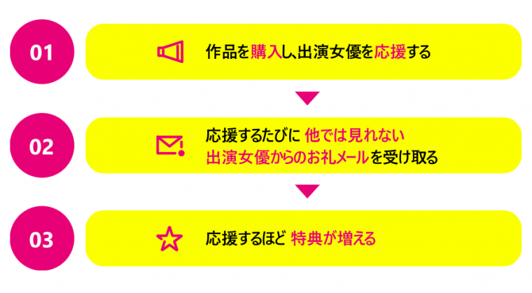 挑战FANZA！让你可以直接照顾女优的新平台成立！